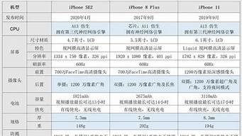 3g苹果手机价格_3g苹果手机价格多少